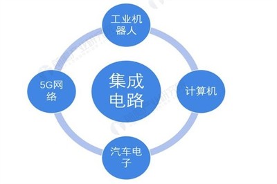 云南省怒江州倉(cāng)庫(kù) 宗天技術(shù)2022年計(jì)算機(jī)軟硬件開發(fā)熱點(diǎn)推薦