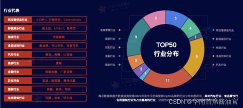 元宇宙營銷新紀元 策略、玩法與軟硬件開發實戰