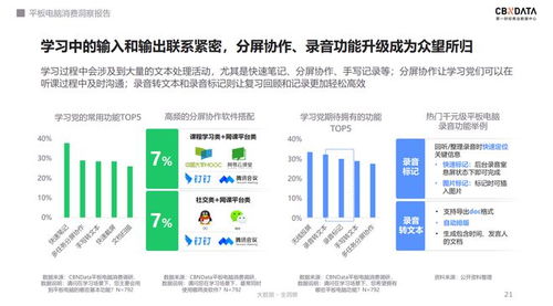 千元平板市場火爆，OPPO軟硬件協(xié)同再下一城