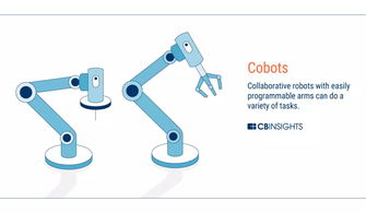未來工廠的藍圖 物聯網、人工智能、3D打印與區塊鏈如何重塑制造業及物聯網設備銷售